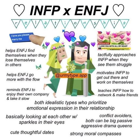 infp man dating